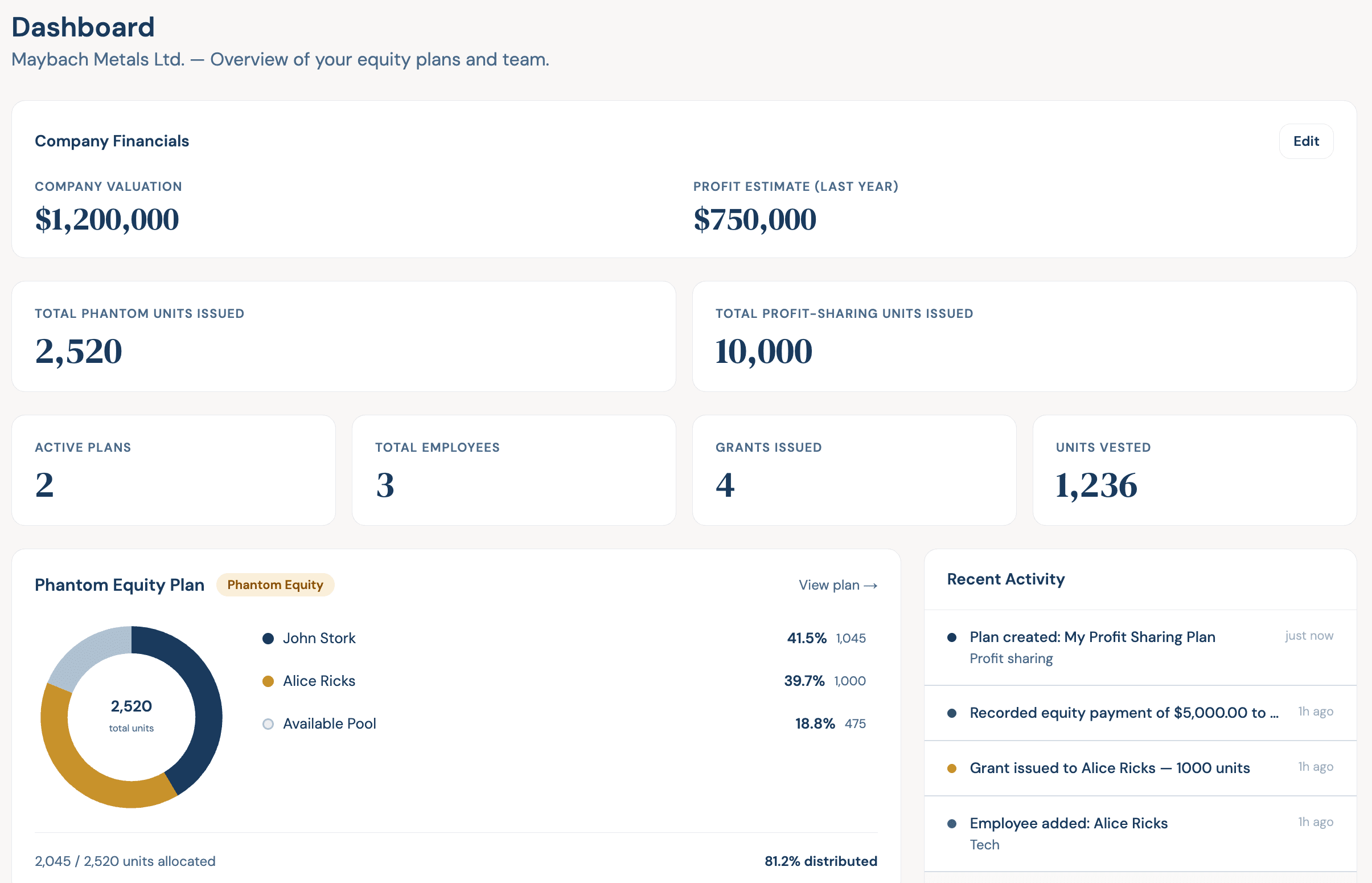 Equigrant dashboard